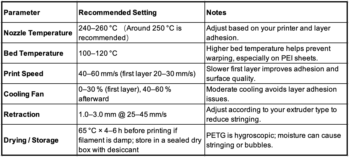 PETG Printing Settings Ziro
