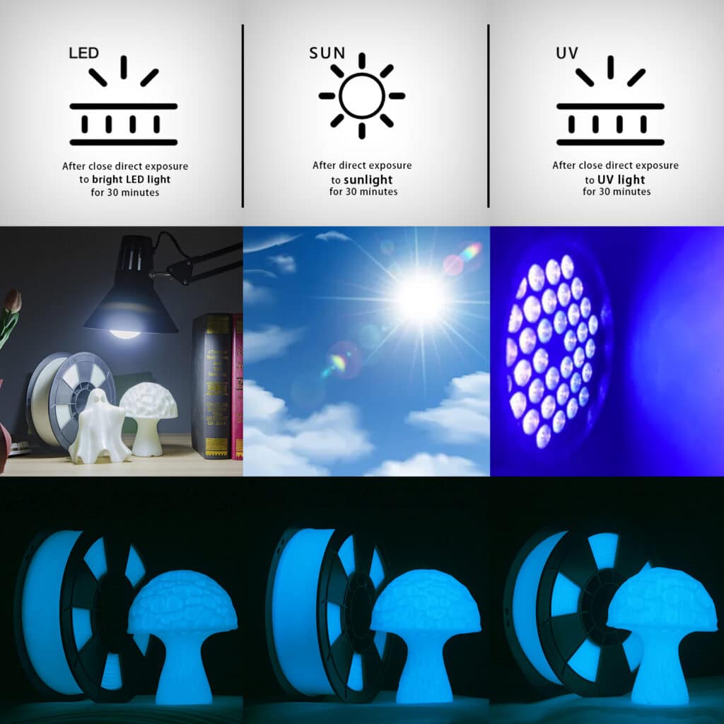 ZIRO Glow in Dark PLA Blue filament na kalemu koji svetli u mraku plavom nijansom